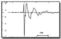 Pulse characteristic of antenna P6-23