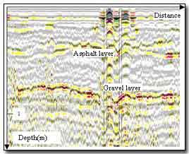 Graphic image of subsurface data of a site of asphalt road